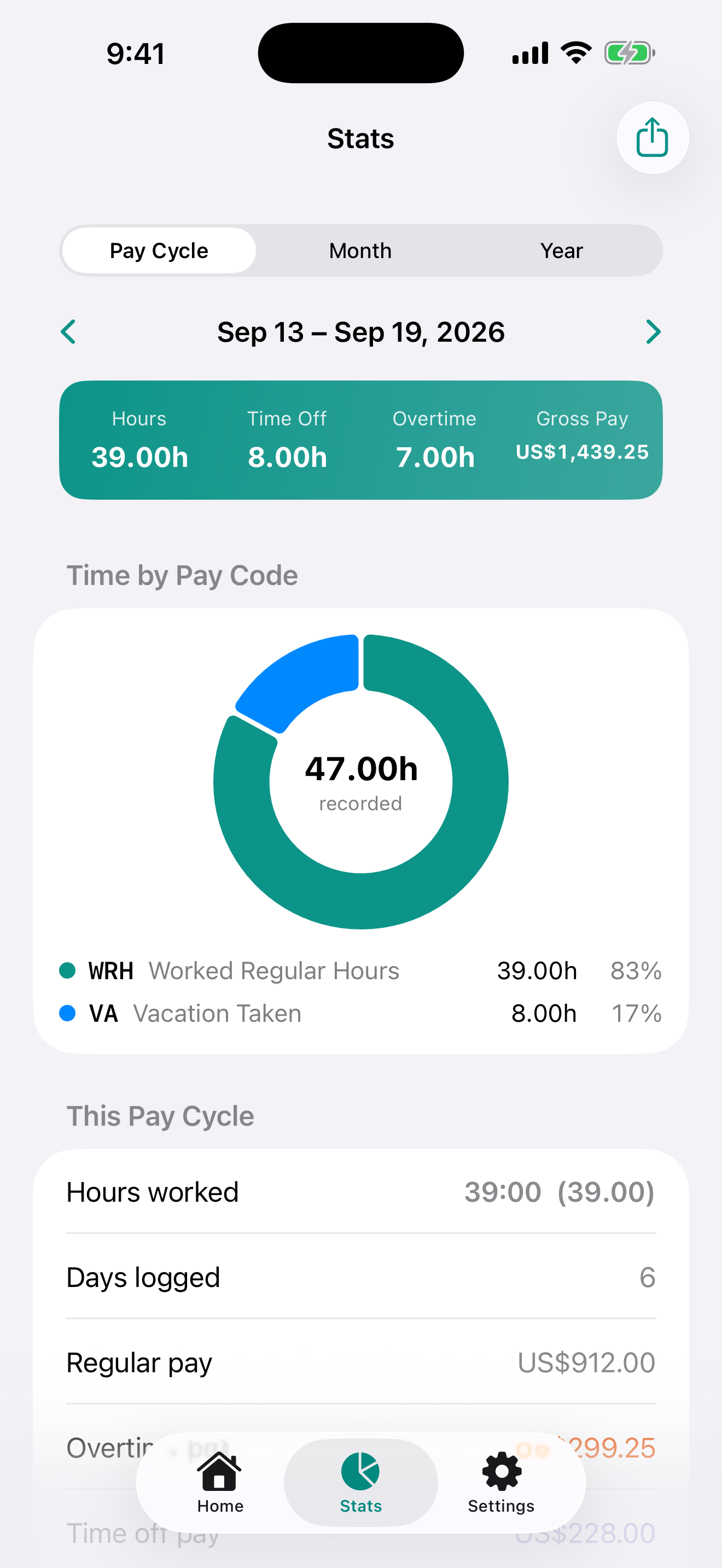 Stats tab with regular, overtime and gross pay for the pay cycle