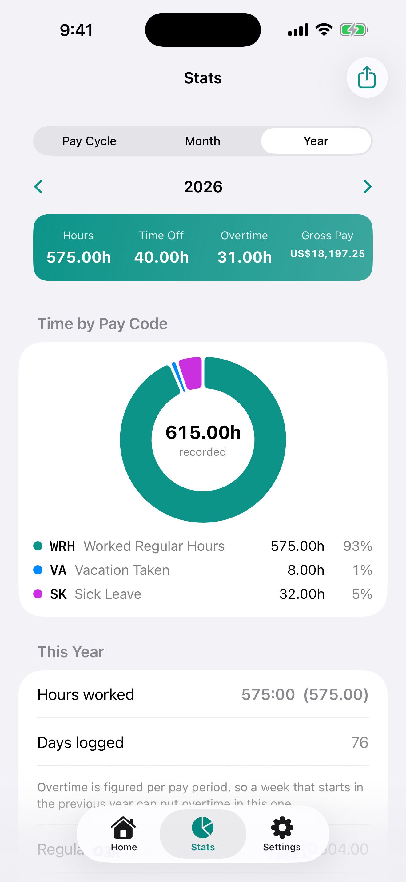 Yearly stats with a ring chart of hours per pay code